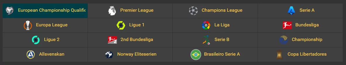Grid of football competitions available for betting